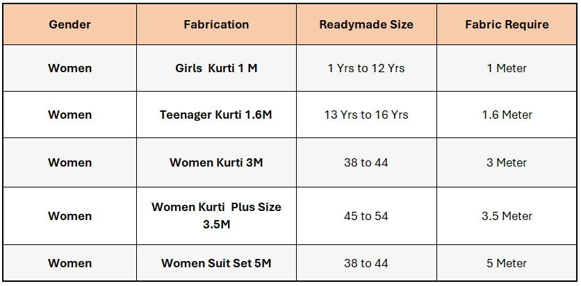 Women Cotton Blend Self Design Unstitched Kurti Fabric Parrot Green Lampus