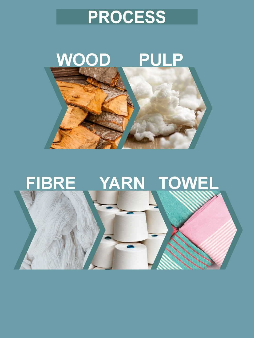 Quick Absorbent TENCEL Modal Fiber Bath Towel with Assorted Colours (0.83m*1.60m)
